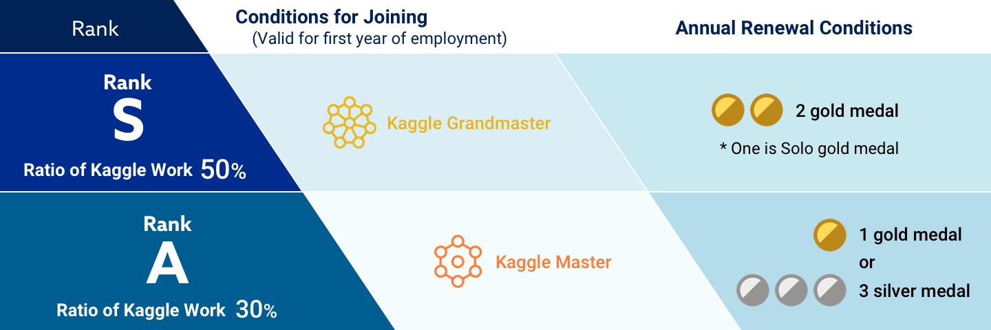 kaggle ranking graph