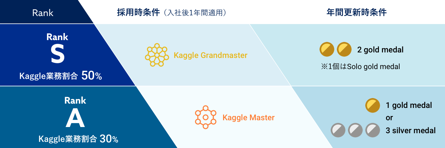 kaggle ranking graph